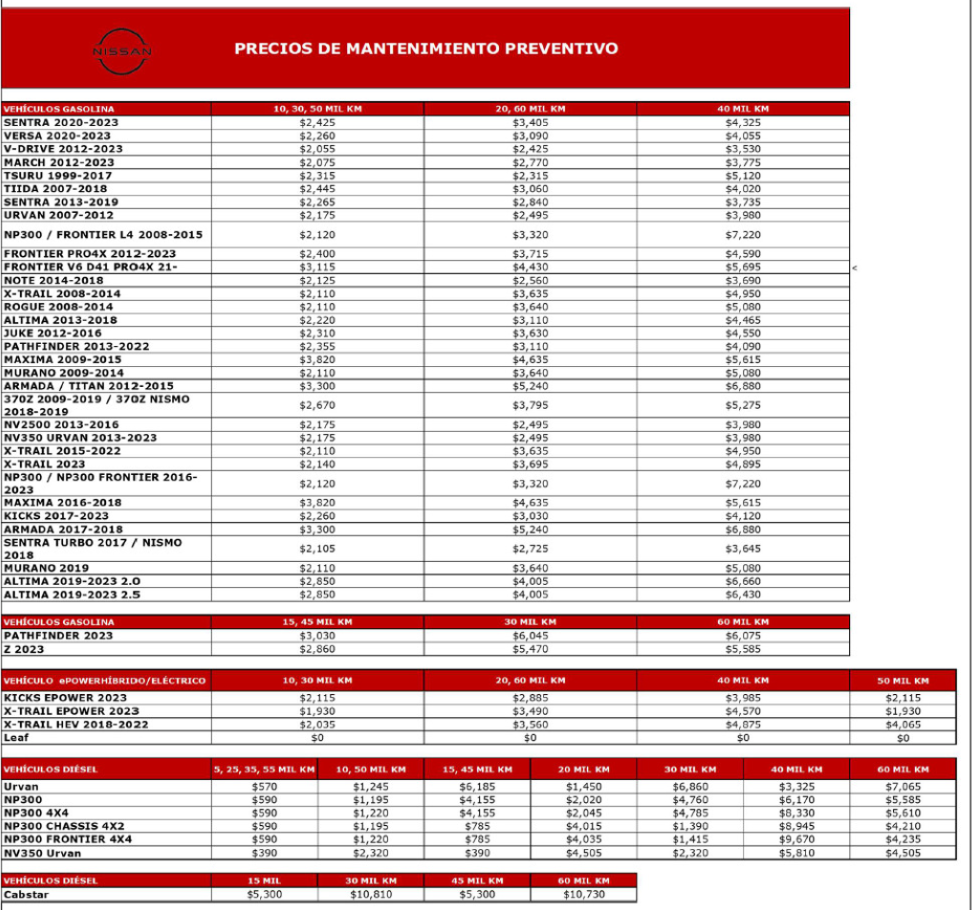 Precios de mantenimiento por modelo